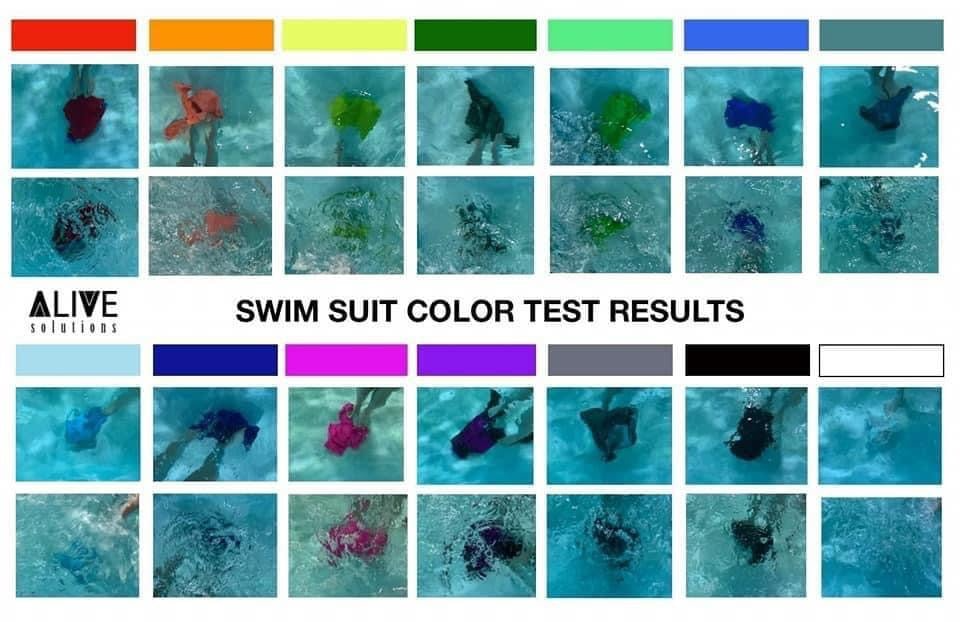 Swim suit colour test results